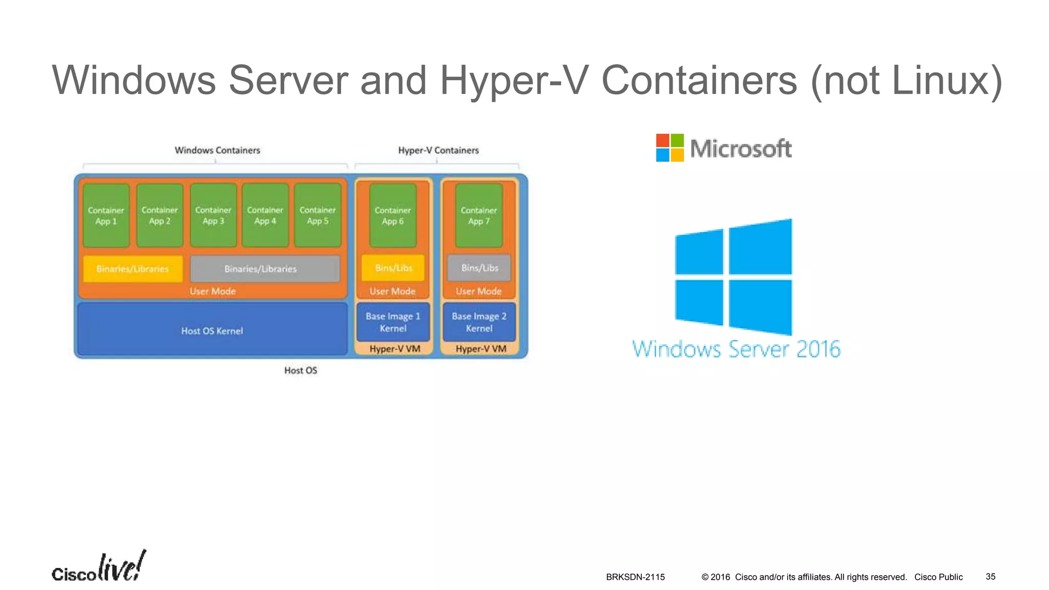 © 2016 Cisco and/or its affiliates. All rights reserved. Cisco Public 35
Windows Server and Hyper-V Containers (not Linux)
BRKSDN-2115
 