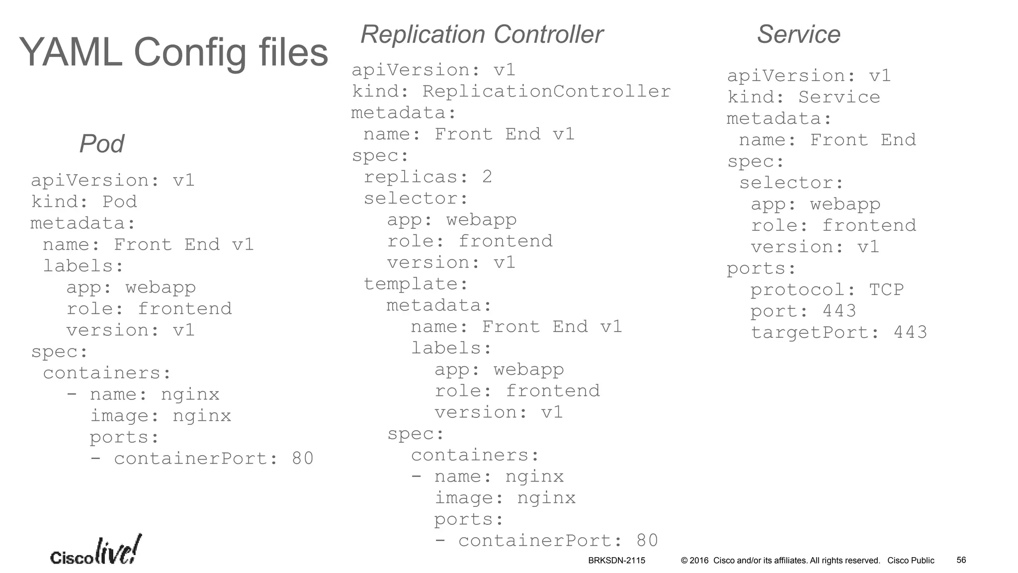 © 2016 Cisco and/or its affiliates. All rights reserved. Cisco Public
YAML Config files
apiVersion: v1
kind: Pod
metadata:
name: Front End v1
labels:
app: webapp
role: frontend
version: v1
spec:
containers:
- name: nginx
image: nginx
ports:
- containerPort: 80
Pod
apiVersion: v1
kind: ReplicationController
metadata:
name: Front End v1
spec:
replicas: 2
selector:
app: webapp
role: frontend
version: v1
template:
metadata:
name: Front End v1
labels:
app: webapp
role: frontend
version: v1
spec:
containers:
- name: nginx
image: nginx
ports:
- containerPort: 80
Replication Controller
apiVersion: v1
kind: Service
metadata:
name: Front End
spec:
selector:
app: webapp
role: frontend
version: v1
ports:
protocol: TCP
port: 443
targetPort: 443
Service
BRKSDN-2115 56
 
