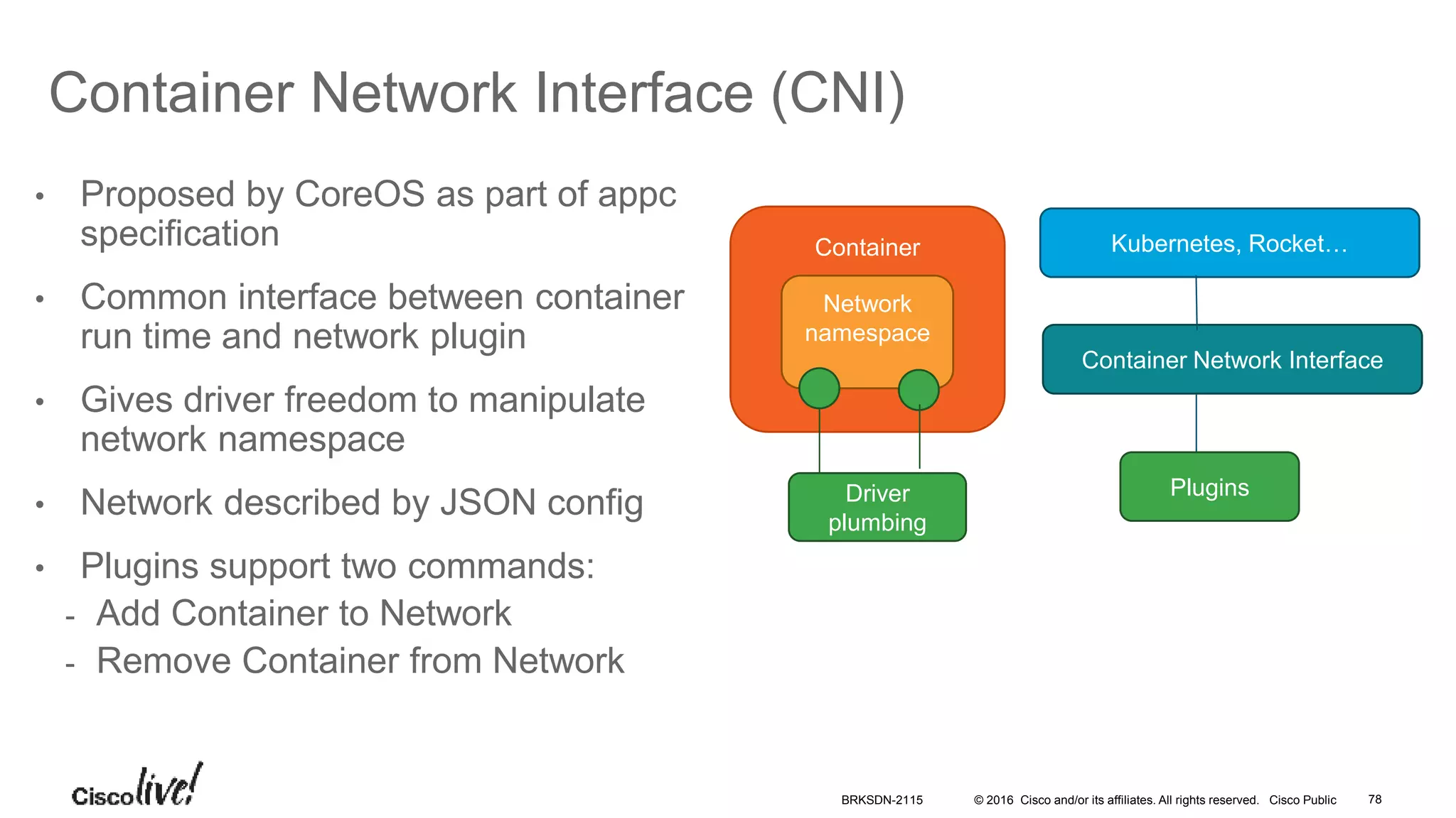 © 2016 Cisco and/or its affiliates. All rights reserved. Cisco Public
Container Network Interface (CNI)
• Proposed by CoreOS as part of appc
specification
• Common interface between container
run time and network plugin
• Gives driver freedom to manipulate
network namespace
• Network described by JSON config
• Plugins support two commands:
- Add Container to Network
- Remove Container from Network
Container
Network
namespace
Driver
plumbing
Kubernetes, Rocket…
Container Network Interface
Plugins
BRKSDN-2115 78
 