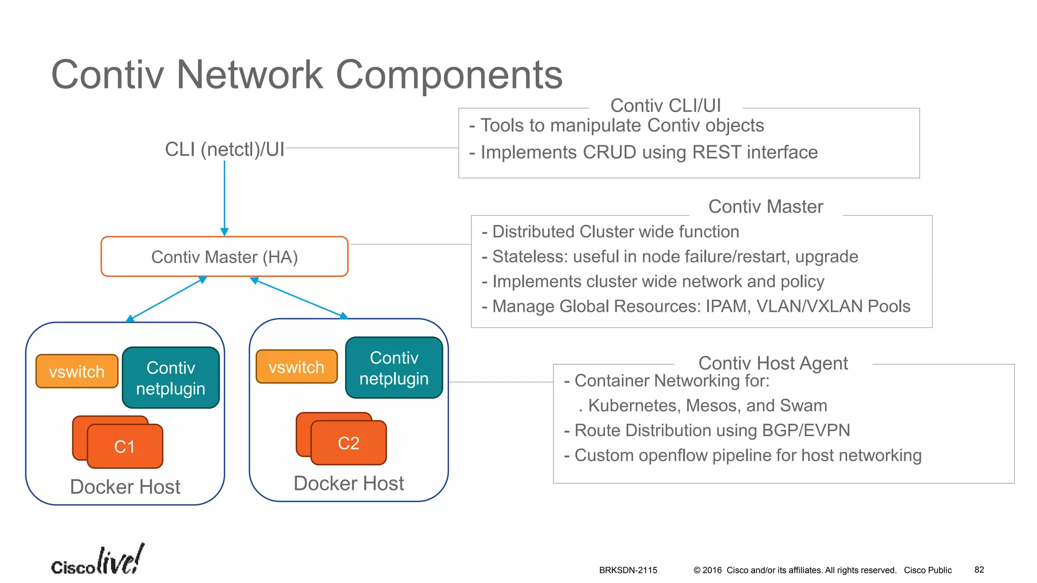 © 2016 Cisco and/or its affiliates. All rights reserved. Cisco Public
Contiv Network Components
- Distributed Cluster wide function
- Stateless: useful in node failure/restart, upgrade
- Implements cluster wide network and policy
- Manage Global Resources: IPAM, VLAN/VXLAN Pools
- Container Networking for:
. Kubernetes, Mesos, and Swam
- Route Distribution using BGP/EVPN
- Custom openflow pipeline for host networking
Contiv Master
Contiv Host Agent
- Tools to manipulate Contiv objects
- Implements CRUD using REST interface
Contiv CLI/UI
Docker Host
vswitch
TasksC1
Contiv Master (HA)
Docker Host
vswitch
TasksC2
CLI (netctl)/UI
Contiv
netplugin
Contiv
netplugin
BRKSDN-2115 82
 