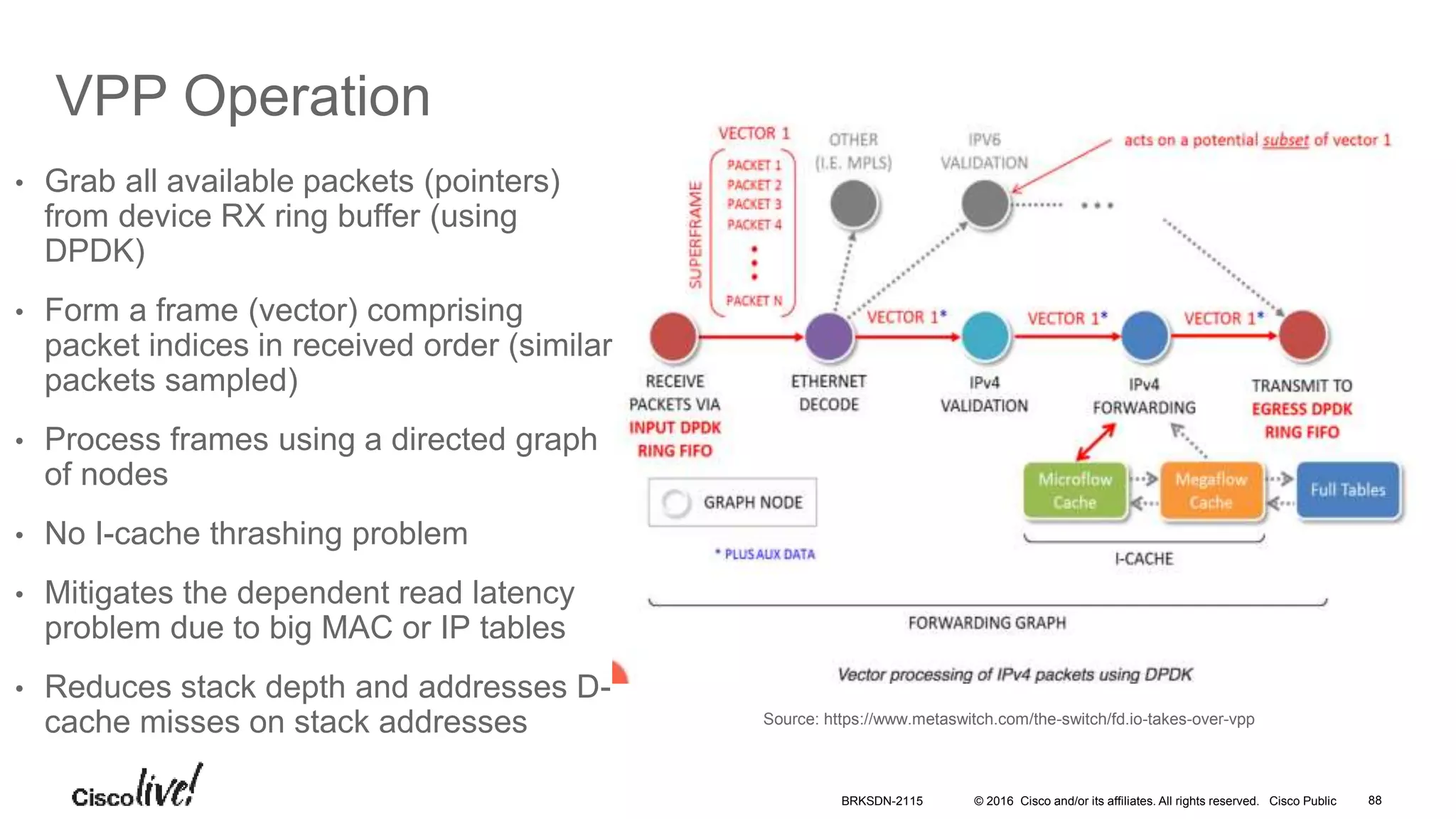 © 2016 Cisco and/or its affiliates. All rights reserved. Cisco Public
VPP Operation
• Grab all available packets (pointers)
from device RX ring buffer (using
DPDK)
• Form a frame (vector) comprising
packet indices in received order (similar
packets sampled)
• Process frames using a directed graph
of nodes
• No I-cache thrashing problem
• Mitigates the dependent read latency
problem due to big MAC or IP tables
• Reduces stack depth and addresses D-
cache misses on stack addresses Source: https://www.metaswitch.com/the-switch/fd.io-takes-over-vpp
BRKSDN-2115 88
 