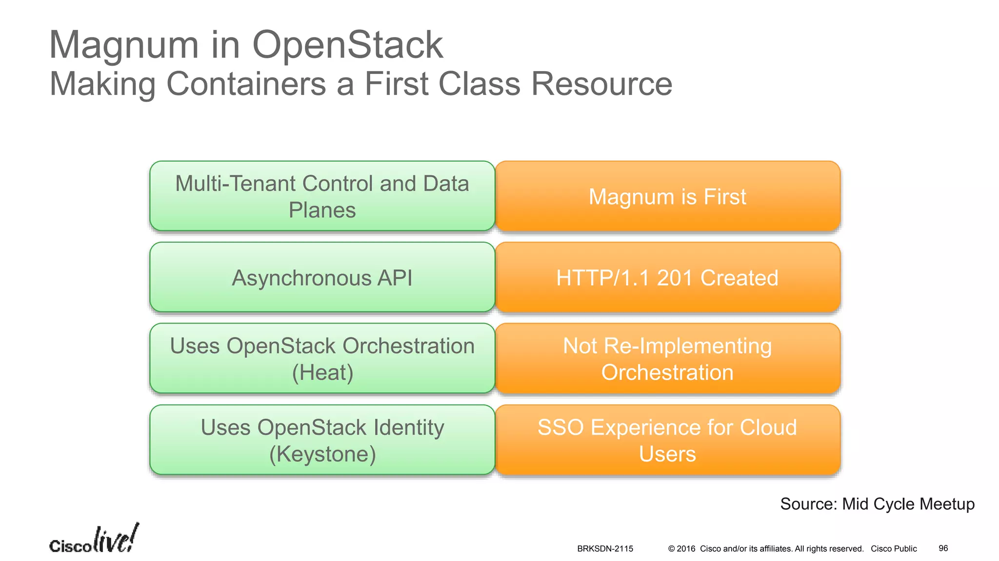 © 2016 Cisco and/or its affiliates. All rights reserved. Cisco Public
Magnum in OpenStack
Making Containers a First Class Resource
Magnum is First
HTTP/1.1 201 Created
Not Re-Implementing
Orchestration
SSO Experience for Cloud
Users
Multi-Tenant Control and Data
Planes
Asynchronous API
Uses OpenStack Orchestration
(Heat)
Uses OpenStack Identity
(Keystone)
Source: Mid Cycle Meetup
BRKSDN-2115 96
 