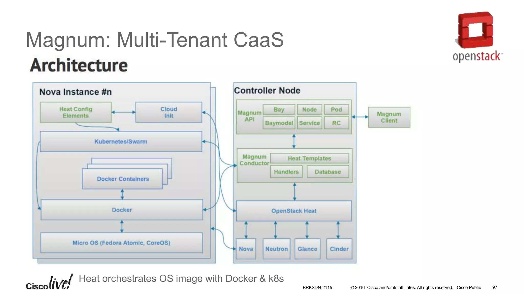 © 2016 Cisco and/or its affiliates. All rights reserved. Cisco Public 97
Magnum: Multi-Tenant CaaS
Heat orchestrates OS image with Docker & k8s
BRKSDN-2115
 