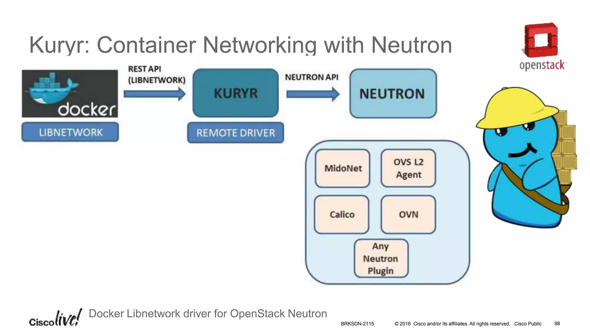 © 2016 Cisco and/or its affiliates. All rights reserved. Cisco Public 98
Kuryr: Container Networking with Neutron
Docker Libnetwork driver for OpenStack Neutron
BRKSDN-2115
 