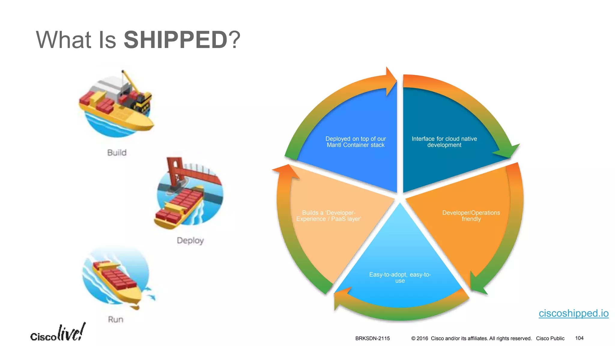 © 2016 Cisco and/or its affiliates. All rights reserved. Cisco Public
ciscoshipped.io
Interface for cloud native
development
Developer/Operations
friendly
Easy-to-adopt, easy-to-
use
Builds a ‘Developer-
Experience / PaaS layer’
Deployed on top of our
Mantl Container stack
What Is SHIPPED?
BRKSDN-2115 104
 