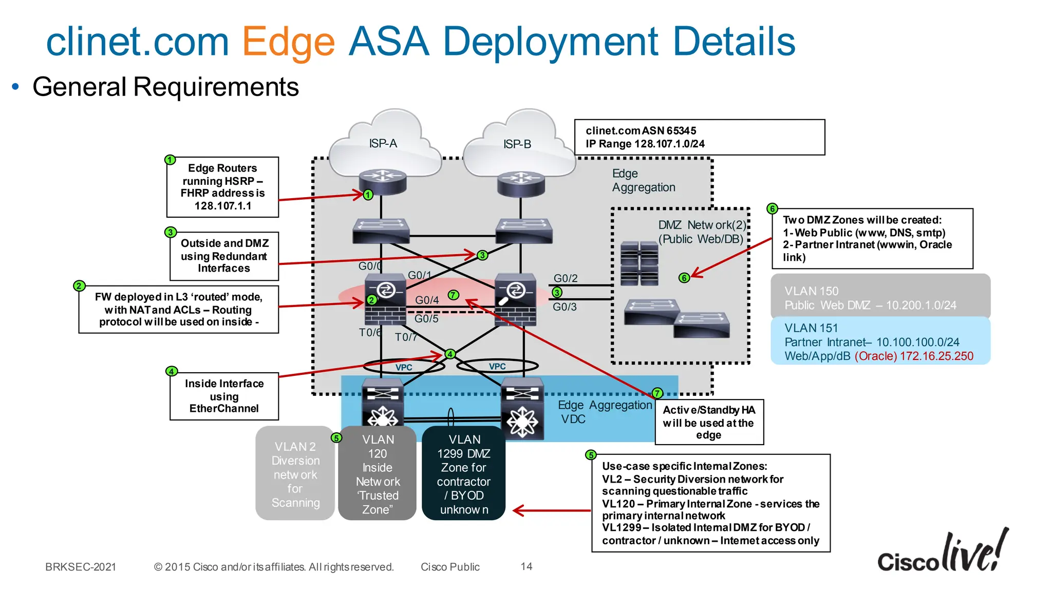 BRKSEC-2021 Firewall Architectures in the Data Centre and Internet Edge.pdf