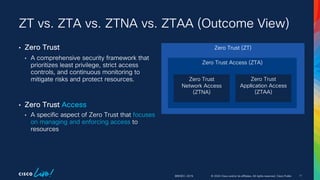Zero Trust Network Access (ZTNA) Demystified | PDF