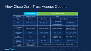 Zero Trust Network Access (ZTNA) Demystified | PDF