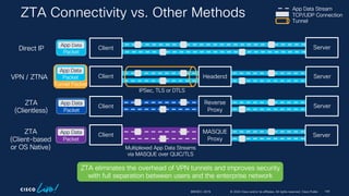 Zero Trust Network Access (ZTNA) Demystified | PDF