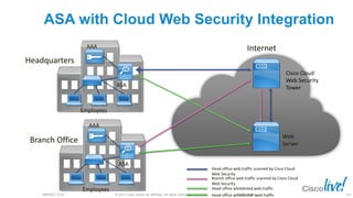 © 2013 Cisco and/or its affiliates. All rights reserved.BRKSEC-2101 Cisco Public 105
ASA with Cloud Web Security Integration
Employees
ASA
AAA
Employees
ASA
AAA
Headquarters
Branch Office
Internet
Cisco Cloud
Web Security
Tower
Web
Server
Head office web traffic scanned by Cisco Cloud
Web Security
Branch office web traffic scanned by Cisco Cloud
Web Security
Head office whitelisted web traffic
Head office whitelisted web traffic
 