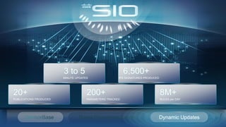 © 2013 Cisco and/or its affiliates. All rights reserved.BRKSEC-2101 Cisco Public
Threat Operations Centre
PUBLICATIONS PRODUCED
20+
PARAMETERS TRACKED
200+
RULES per DAY
8M+
Dynamic Updates
IPS SIGNATURES PRODUCED
6,500+
MINUTE UPDATES
3 to 5
 