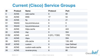 © 2013 Cisco and/or its affiliates. All rights reserved.BRKSEC-2101 Cisco Public
Current (Cisco) Service Groups
ID Product Name Protocol Port
0 ACNS web-cache 6 80
53 ACNS DNS 17 53
60 ACNS ftp 6 21
61 WAAS tcp-promiscuous 6 0
62 WAAS tcp-promiscuous 6 0
70 ACNS https-cache 6 443
80 ACNS rtsp 6 554
81/82 ACNS wmt 6 (81), 17(82) 1755
83 ACNS rtspu 6 554
89 WAFS cifs-cache 6 139, 445
90-97 ACNS custom 6 User Defined
98 ACNS custom-web-cache 6 User Defined
99 ACNS reverse-proxy 6 80
37
 