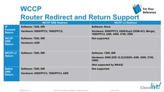 © 2013 Cisco and/or its affiliates. All rights reserved.BRKSEC-2101 Cisco Public
WCCP
Router Redirect and Return Support
WCCP GRE Redirect WCCP L2 Redirect
IP
Forward
Return
Software: 7200, ISR
Hardware: 6500/PFC3, 7600(PFC3)
Software: None
Hardware: 6500/PFC3, 6500/Sup2 (ODM ACL Merge),
7600/PFC3, ASR, 4500, 3750, 3560
WCCP
GRE
Return
Software: 7200, ISR
Hardware: ASR
Not supported
WCCP L2
Return
Software: 7200, ISR Software: 7200, ISR
Hardware: 6500 (IOS 12.2(33)SXH, ASR, 4500, 3750,
3560)
(Not supported by WAAS)
Native
GRE
Return
Software: 7200, ISR
Hardware: 6500/PFC3, 7600/PFC3, ASR
Not supported
For Your
Reference
46
 