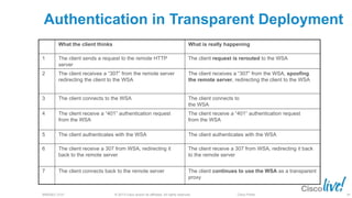 © 2013 Cisco and/or its affiliates. All rights reserved.BRKSEC-2101 Cisco Public
Authentication in Transparent Deployment
What the client thinks What is really happening
1 The client sends a request to the remote HTTP
server
The client request is rerouted to the WSA
2 The client receives a “307” from the remote server
redirecting the client to the WSA
The client receives a “307” from the WSA, spoofing
the remote server, redirecting the client to the WSA
3 The client connects to the WSA The client connects to
the WSA
4 The client receive a “401” authentication request
from the WSA
The client receive a “401” authentication request
from the WSA
5 The client authenticates with the WSA The client authenticates with the WSA
6 The client receive a 307 from WSA, redirecting it
back to the remote server
The client receive a 307 from WSA, redirecting it back
to the remote server
7 The client connects back to the remote server The client continues to use the WSA as a transparent
proxy
59
 