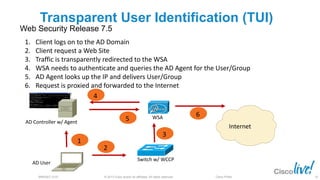 © 2013 Cisco and/or its affiliates. All rights reserved.BRKSEC-2101 Cisco Public
Transparent User Identification (TUI)
Web Security Release 7.5
Internet
AD Controller w/ Agent
WSA
Switch w/ WCCP
AD User
1
2
3
4
5
6
1. Client logs on to the AD Domain
2. Client request a Web Site
3. Traffic is transparently redirected to the WSA
4. WSA needs to authenticate and queries the AD Agent for the User/Group
5. AD Agent looks up the IP and delivers User/Group
6. Request is proxied and forwarded to the Internet
62
 