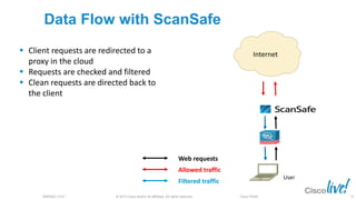 © 2013 Cisco and/or its affiliates. All rights reserved.BRKSEC-2101 Cisco Public
Web requests
Allowed traffic
Filtered traffic
Internet
User
 Client requests are redirected to a
proxy in the cloud
 Requests are checked and filtered
 Clean requests are directed back to
the client
Data Flow with ScanSafe
75
 