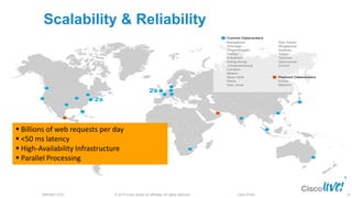 © 2013 Cisco and/or its affiliates. All rights reserved.BRKSEC-2101 Cisco Public
 Billions of web requests per day
 <50 ms latency
 High-Availability Infrastructure
 Parallel Processing
Scalability & Reliability
76
 