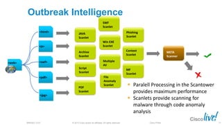 © 2013 Cisco and/or its affiliates. All rights reserved.BRKSEC-2101 Cisco Public
Outbreak Intelligence
<html>
<js>
<swf>
<pdf>
<jpg>
<web>
JAVA
Scanlet
Archive
Scanlet
Script
Scanlet
PDF
Scanlet
SWF
Scanlet
Win EXE
Scanlet
Multiple
AV
File
Anomaly
Scanlet
Phishing
Scanlet
Context
Scanlet
MF
Scanlet
META
Scanner
 Paralell Processing in the Scantower
provides maximum performance
 Scanlets provide scanning for
malware through code anomaly
analysis
77
 