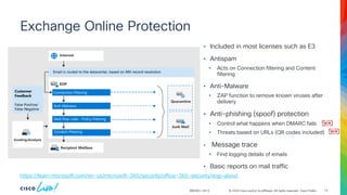 © 2024 Cisco and/or its affiliates. All rights reserved. Cisco Public
Exchange Online Protection
BRKSEC-2913
• Included in most licenses such as E3
• Antispam
• Acts on Connection filtering and Content
filtering
• Anti-Malware
• ZAP function to remove known viruses after
delivery
• Anti-phishing (spoof) protection
• Control what happens when DMARC fails
• Threats based on URLs (QR codes included)
• Message trace
• Find logging details of emails
• Basic reports on mail traffic
https://learn.microsoft.com/en-us/microsoft-365/security/office-365-security/eop-about
14
 