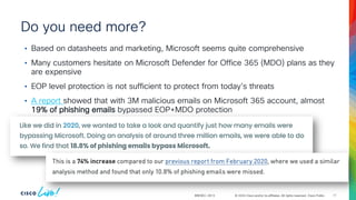 © 2024 Cisco and/or its affiliates. All rights reserved. Cisco Public
Do you need more?
BRKSEC-2913
• Based on datasheets and marketing, Microsoft seems quite comprehensive
• Many customers hesitate on Microsoft Defender for Office 365 (MDO) plans as they
are expensive
• EOP level protection is not sufficient to protect from today's threats
• A report showed that with 3M malicious emails on Microsoft 365 account, almost
19% of phishing emails bypassed EOP+MDO protection
17
 