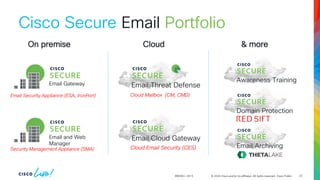 © 2024 Cisco and/or its affiliates. All rights reserved. Cisco Public
BRKSEC-2913 22
Cisco Secure Email Portfolio
Email Cloud Gateway
Cloud Email Security (CES)
Cloud Mailbox (CM, CMD)
Email Threat Defense
Email and Web
Manager
Security Management Appliance (SMA)
Awareness Training
Domain Protection
Email Archiving
Email Gateway
Email Security Appliance (ESA, IronPort)
On premise Cloud & more
 