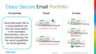 © 2024 Cisco and/or its affiliates. All rights reserved. Cisco Public
BRKSEC-2913 23
Cisco Secure Email Portfolio
Email Cloud Gateway
Cloud Email Security (CES)
Cloud Mailbox (CM, CMD)
Email Threat Defense
Email and Web
Manager
Security Management Appliance (SMA)
Awareness Training
Domain Protection
Email Archiving
Email Gateway
Email Security Appliance (ESA, IronPort)
On premise Cloud & more
Since Microsoft 365 is
a cloud platform we
will use cloud option
in the examples.
Nevertheless, the on-
premise gateway has
the same capabilities
as cloud gateway.
 