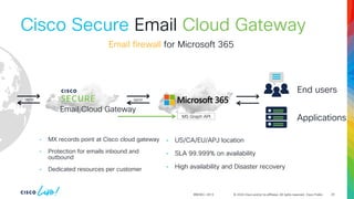 © 2024 Cisco and/or its affiliates. All rights reserved. Cisco Public
BRKSEC-2913
Cisco Secure Email Cloud Gateway
End users
Applications
Email firewall for Microsoft 365
SMTP
SMTP
Email Cloud Gateway
MS Graph API
• MX records point at Cisco cloud gateway
• Protection for emails inbound and
outbound
• Dedicated resources per customer
• US/CA/EU/APJ location
• SLA 99.999% on availability
• High availability and Disaster recovery
24
 