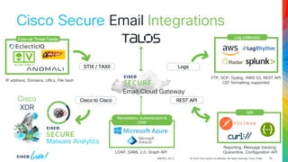 © 2024 Cisco and/or its affiliates. All rights reserved. Cisco Public
BRKSEC-2913
Cisco Secure Email
Net
STIX / TAXII
External Threat Feeds
IP address, Domains, URLs, File hash
Logs
Log collection
FTP, SCP, Syslog, AWS S3, REST API
CEF formatting supported
Email Cloud Gateway
Integrations
Cisco to Cisco
Malware Analytics
Cisco
XDR
REST API
API
Reporting, Message tracking,
Quarantine, Configuration API
28
Remediation, Authentication &
LDAP
LDAP, SAML 2.0, Graph API
 