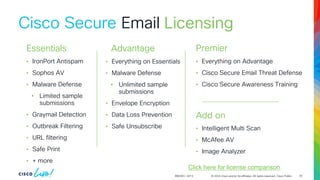 © 2024 Cisco and/or its affiliates. All rights reserved. Cisco Public
BRKSEC-2913
Cisco Secure Email
• IronPort Antispam
• Sophos AV
• Malware Defense
• Limited sample
submissions
• Graymail Detection
• Outbreak Filtering
• URL filtering
• Safe Print
• + more
• Everything on Essentials
• Malware Defense
• Unlimited sample
submissions
• Envelope Encryption
• Data Loss Prevention
• Safe Unsubscribe
• Everything on Advantage
• Cisco Secure Email Threat Defense
• Cisco Secure Awareness Training
Add on
• Intelligent Multi Scan
• McAfee AV
• Image Analyzer
Click here for license comparison
Essentials Advantage Premier
Licensing
30
 