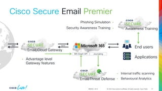 © 2024 Cisco and/or its affiliates. All rights reserved. Cisco Public
BRKSEC-2913
SMTP
SMTP
Email Cloud Gateway
MS Graph API
Email Threat Defense
Journaling
Awareness Training
• Advantage level
Gateway features
• Internal traffic scanning
• Behavioural Analytics
End users
Applications
Cisco Secure Email Premier
Phishing Simulation
Security Awareness Training
31
 
