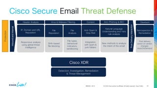 © 2024 Cisco and/or its affiliates. All rights reserved. Cisco Public
BRKSEC-2913
Anti-Spam &
Gray Mail
Integration
with spam &
junk folders
File
Reputation
SHA-based
file blocking
File
Analysis
File types,
behavioral
indicators,
sandboxing
IP, Domain and URL
Reputation
Responsive analysis
using global threat
intelligence
Virus & Malware Filtering
Header Analysis Anti-Phishing & BEC
Content
Natural Language
Understanding and Yara
rule analysis
New methods to analyze
the intent of the email
Inbound
and
Internal
Protection
Detection, Investigation, Remediation
& Threat Management
Post
Delivery
interaction
Retrospection &
Remediation
Post delivery
action on verdict
changes:
Auto/OnDemand
Clawback
Cisco XDR
33
Cisco Secure Email Threat Defense
 