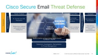 © 2024 Cisco and/or its affiliates. All rights reserved. Cisco Public
BRKSEC-2913
Anti-Spam &
Gray Mail
Integration
with spam &
junk folders
File
Reputation
SHA-based
file blocking
File
Analysis
File types,
behavioral
indicators,
sandboxing
IP, Domain and URL
Reputation
Responsive analysis
using global threat
intelligence
Virus & Malware Filtering
Header Analysis Anti-Phishing & BEC
Content
Natural Language
Understanding and Yara
rule analysis
New methods to analyze
the intent of the email
Inbound
and
Internal
Protection
Detection, Investigation, Remediation
& Threat Management
Post
Delivery
interaction
Retrospection &
Remediation
Post delivery
action on verdict
changes:
Auto/OnDemand
Clawback
Cisco XDR
34
Cisco Secure Email Threat Defense
 
