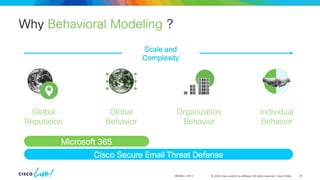 © 2024 Cisco and/or its affiliates. All rights reserved. Cisco Public
Why Behavioral Modeling ?
BRKSEC-2913
Global
Reputation
Global
Behavior
Organization
Behavior
Individual
Behavior
Scale and
Complexity
Microsoft 365
Cisco Secure Email Threat Defense
35
 