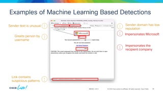 © 2024 Cisco and/or its affiliates. All rights reserved. Cisco Public
Examples of Machine Learning Based Detections
BRKSEC-2913
Sender text is unusual
Impersonates Microsoft
Greets person by
username
Impersonates the
recipient company
Link contains
suspicious patterns
Sender domain has low
reputation
39
 