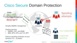© 2024 Cisco and/or its affiliates. All rights reserved. Cisco Public
BRKSEC-2913
Cisco Secure Domain Protection
45
Domain Protection
Simplify DMARC management
Hosting services
• DMARC, SPF, and DKIM
• BIMI, MTA-STS, and TLS-RPT
Enforce spoofing protection of your
domains in 6 – 8 weeks!
Your organization
Legitimate
spoofing
Spoofing
attempts
recipients
 