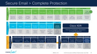 © 2024 Cisco and/or its affiliates. All rights reserved. Cisco Public
Inbound
Encryption
Service
Message
encryption via
Cisco Secure
Email
Encryption
Data Loss
Prevention
Inspect PII &
sensitive
content
File Rep &
Analysis
Outbound
malware
scanning
Anti-Virus
Block
known
viruses
DANE
DNSSEC
checks
TLSA
CASE
Multi-
verdict
scanning
Domain
Protection
Brand
protection,
SPF, DKIM
& DMARC
management
ContentFiltering Virus & Malware Filtering Data Exfiltration DMARC
Encryption Encryption
Outbound
SDR
Domain
reputation
filtering
Connection
Filtering
Throttling,
SPF, DKIM
& DMARC
CASE
Multi-
verdict
scanning
Anti-Virus
Block
known
viruses
File
Reputation
SHA-based
file blocking
Graymail
Detection
Control
marketing,
social and
bulk
Reputation
Filtering
Host and IP
filtering via
SBRS & ETF
Content
Filtering
Admin
driven rules
(ETF & FED)
Outbreak
Filtering
9-12 hr lead
time on zero-
day outbreaks
Virus & Malware Filtering
Connection and Content Filtering Anti-Phishing
Content Filtering
File
Analysis
File types,
behavioral
indicators,
sandboxing
Graymail
Unsubscribe
Link
validation &
unsubscribe
URL Rewrite,
Tracking
& Remediation
URL click
tracking and
reporting
Malware Defense,
Retrospection &
Remediation
Post delivery
action on
verdict
changes
End user
training +
phishing
simulations
Secure
Awareness
Training
URL Defense Clawback Simulation
Anti-Spam &
Gray Mail
Integration
with spam
& junk
folders
File
Reputation
SHA-based
file blocking
File
Analysis
File types,
behavioral
indicators,
sandboxing
IP, Domain and URL
Reputation
Responsive analysis
using global threat
intelligence
Virus & Malware Filtering
Header Analysis Anti-Phishing & BEC
Content
Natural Language
Understanding and
Yara rule analysis
New methods to
analyze the intent of
the email
Inbound
and
Internal
Post
Delivery
Interaction
Protection
Detection, Investigation, Remediation
& Threat Management
Threat
Defense
Connector
Metadata &
behavioral
analytics
Secure Email > Complete Protection
BRKSEC-2913
Cisco XDR
46
 