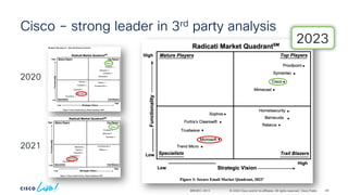 © 2024 Cisco and/or its affiliates. All rights reserved. Cisco Public
Cisco – strong leader in 3rd party analysis
2020
2021
2023
BRKSEC-2913 48
 