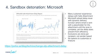© 2024 Cisco and/or its affiliates. All rights reserved. Cisco Public
4. Sandbox detonation: Microsoft
BRKSEC-2913
https://jocha.se/blog/tech/exchange-atp-attachment-delay
• Many customer experience
delays with Safe Attachment
• Microsoft solved delay issue
with dynamic delivery
function where email is sent
with a placeholder for the
attachment until the scan is
complete, yet the delay does
prevent from efficiency
• Exclusions are done per
recipient, not sender based
• No options to customize or
finetune
89
 