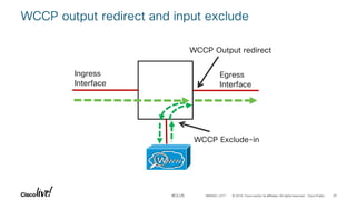 BRKSEC-3771 - WSA with wccp.pdf