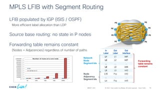 BRKSP-2551 - Introduction to Segment Routing.pdf
