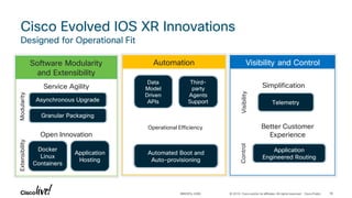© 2019 Cisco and/or its affiliates. All rights reserved. Cisco Public
Simplification
Better Customer
Experience
Software Modularity
and Extensibility
Service Agility
Open Innovation
Cisco Evolved IOS XR Innovations
Designed for Operational Fit
Application
Engineered Routing
Visibility
Control
Telemetry
Automation
Automated Boot and
Auto-provisioning
Data
Model
Driven
APIs
Third-
party
Agents
Support
Application
Hosting
Docker
Linux
Containers
Extensibility
Asynchronous Upgrade
Modularity
Granular Packaging
Operational Efficiency
Visibility and Control
10
BRKSPG-2069
 