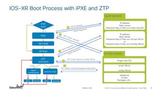 © 2019 Cisco and/or its affiliates. All rights reserved. Cisco Public 26
IP address
Next-server
Filename=http://<http-srv>/new-img.ISO
DHCP SERVER
IP address
Next-server
Filename=http://<http-srv>/script-SN.sh
or
Filename=http://<http-srv>/config-SN.txt
HTTP(S) SERVER
Image-new.ISO
script-SN.sh
config-SN.txt
Additional
Scripts
Packages, etc…
Apply
configuration Execute script
XR Boot
ZTP
execution
iPXE
boot
XR Install
N
iPXE
Y
1
2
3
GET script-SN.sh or config-SN.txt
4
GET addon scripts/packages/configuration
5
Retry Success
Success
config executable
Retry
IOS-XR Boot Process with iPXE and ZTP
BRKSPG-2069
 