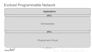 Evolved Programmable Network
Data
Center
Customers
Wide Area Network Cloud
Optical
IP/MPLS
Software Engineering (Applications)
System Engineering
(Compute, Storage, Virtual
Machines)
Network Engineering
(WAN Services, NfV)
Enterprise
Virtual
Physical and Virtual
API’s
Orchestration
API’s
Applications
 