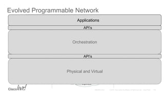 Evolved Programmable Network
Data
Center
Customers
Wide Area Network Cloud
Optical
IP/MPLS
Software Engineering (Applications)
System Engineering
(Compute, Storage, Virtual
Machines)
Network Engineering
(WAN Services, NfV)
Enterprise
Virtual
Physical and Virtual
API’s
Orchestration
API’s
Applications
 