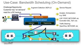 Orchestration
RESTful APIs
ProgrammingCollection
Use-Case: Bandwidth Scheduling (On-Demand)
WAN
R1
R2
R3
Data Center #1 Data Center #2
5
1
2
3
4 Congested!!
Challenge/Opportunity:
Customer has “on demand”
need for a DC backup
Augment Collection: BGP-LS
1
Service Request
2
Analytic, Orchestration
e.g. WAE
3
LSP: PCEP, NETCONF, etc
Controller-ODL, Tail-f, etc
4
Traffic Steering:
OpenFlow, NETCONF, etc5
 