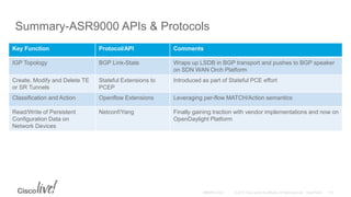 Summary-ASR9000 APIs & Protocols
Key Function Protocol/API Comments
IGP Topology BGP Link-State Wraps up LSDB in BGP transport and pushes to BGP speaker
on SDN WAN Orch Platform
Create, Modify and Delete TE
or SR Tunnels
Stateful Extensions to
PCEP
Introduced as part of Stateful PCE effort
Classification and Action Openflow Extensions Leveraging per-flow MATCH/Action semantics
Read/Write of Persistent
Configuration Data on
Network Devices
Netconf/Yang Finally gaining traction with vendor implementations and now on
OpenDaylight Platform
 