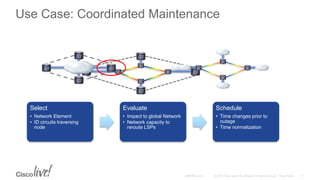 Use Case: Coordinated Maintenance
Select
• Network Element
• ID circuits traversing
node
Evaluate
• Impact to global Network
• Network capacity to
reroute LSPs
Schedule
• Time changes prior to
outage
• Time normalization
 