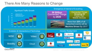 There Are Many Reasons to Change
Industry Realignment
Significant Traffic Growth
0.0
20.0
40.0
60.0
80.0
100.0
120.0
140.0
2012 2013 2014 2015 2016 2017
ExabytesperMonth
Web/Data (24.2%, 18.9%)
File Sharing (15.7%, 8.1%)
Managed IP Video (21.8%, 21.0%)
Internet Video (38.3%, 52.0%)
50 Billion
Connected Things
by 2020
Connected Things
Growing 5X
Faster than
Mobile Devices
More than 22% of all
networked events will be
Machine Driven by 2017
Emergence of Internet of Everything
Acquires 45%
of Verizon
Wireless from
+
+
+
+
+
+
Evolution & Intersections of Technology
Video
CloudMobility
M2M
 