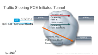 Traffic Steering PCE Initiated Tunnel
Tunnel-te1000
Forwarding
class 1
Tunnel-te2000
Forwarding
class 0 (default)
Tunnel-te7000
PCE Initiated LSP
Forwarding class 2
ASR9K-1
CE
TenGigE0/1/0/1
10.201.7.43
ASR9K-2
ASR9K-3
Set Forward ClassID 2
 