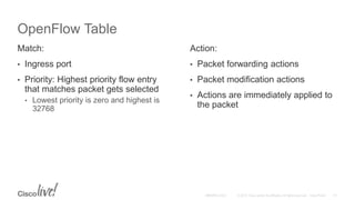 OpenFlow Table
Match:
• Ingress port
• Priority: Highest priority flow entry
that matches packet gets selected
• Lowest priority is zero and highest is
32768
Action:
• Packet forwarding actions
• Packet modification actions
• Actions are immediately applied to
the packet
 